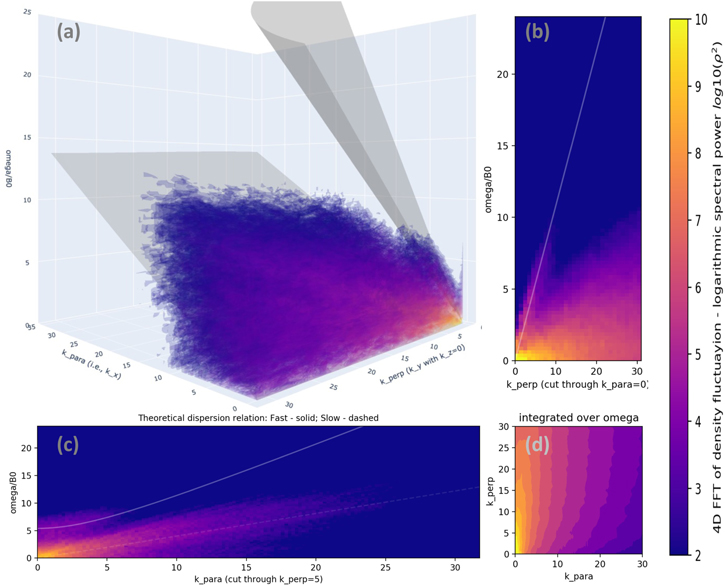 Figure 7. Refer to the following caption and surrounding text.
