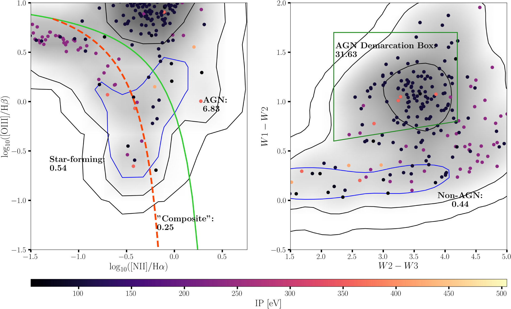 CLASS Coronal Line Activity Spectroscopic Survey IOPscience