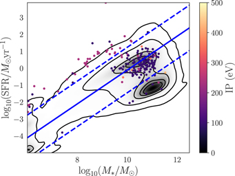 CLASS: Coronal Line Activity Spectroscopic Survey - IOPscience