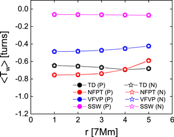 Reconstruction of Coronal Magnetic Fields Using a Poloidal