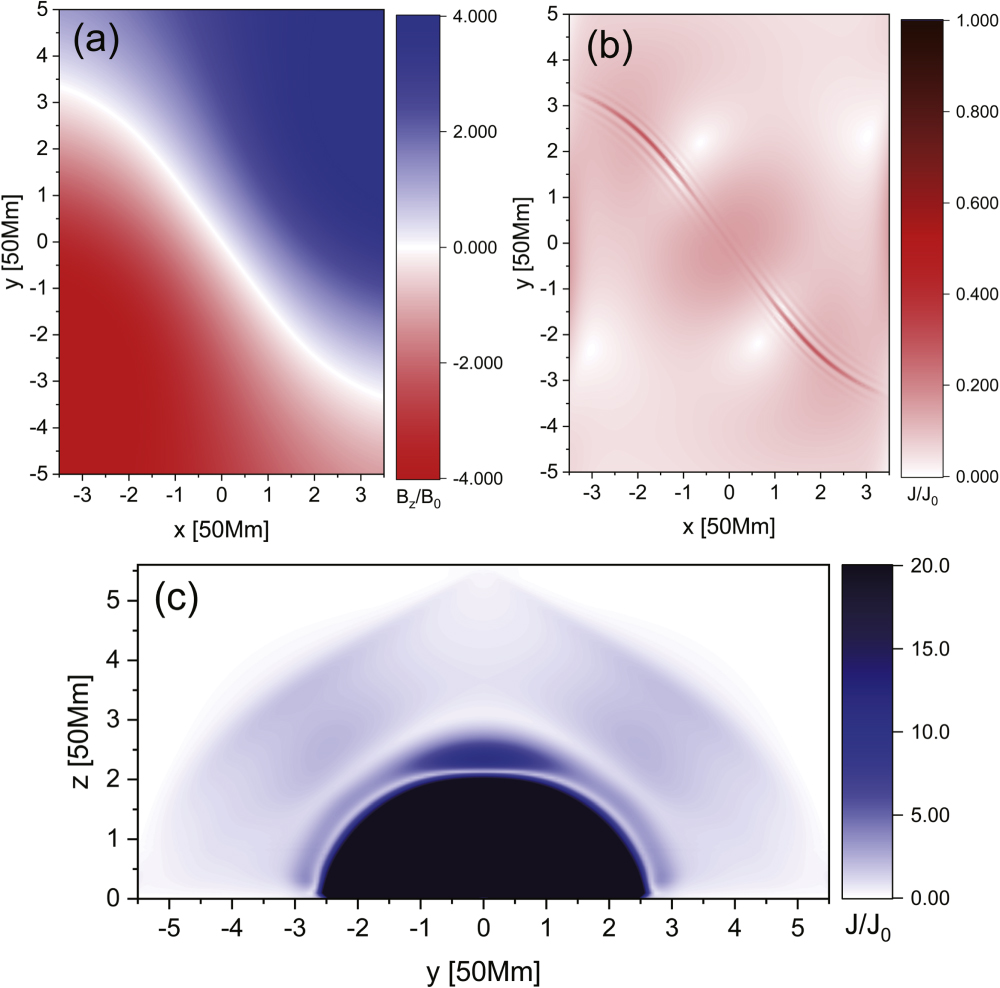 Reconstruction of Coronal Magnetic Fields Using a Poloidal
