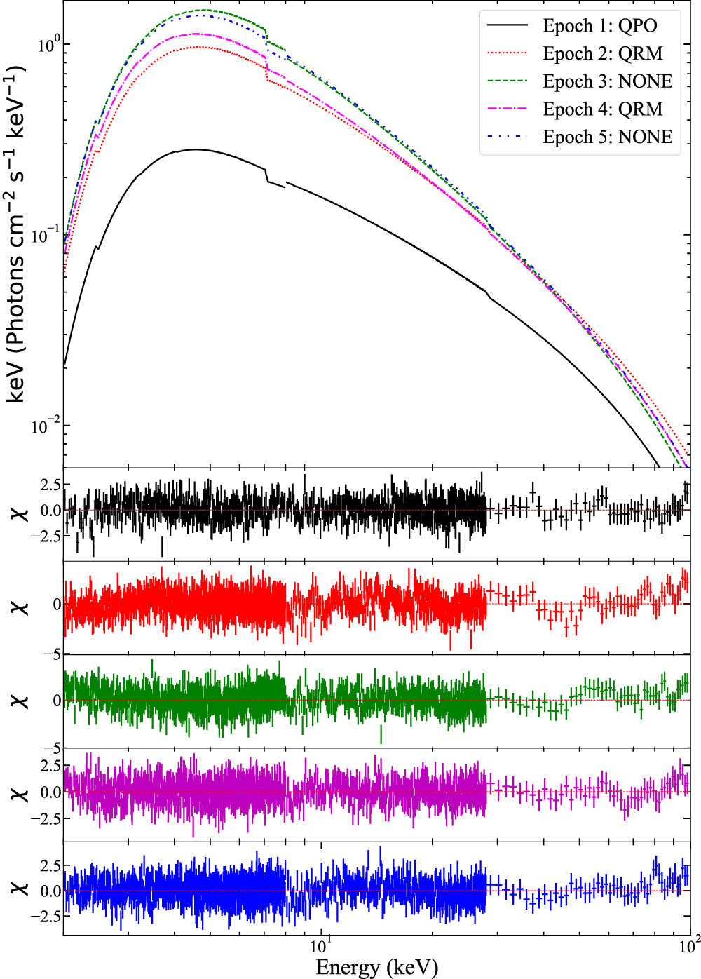 An Insight-HXMT View of the mHz Quasi-regular Modulation