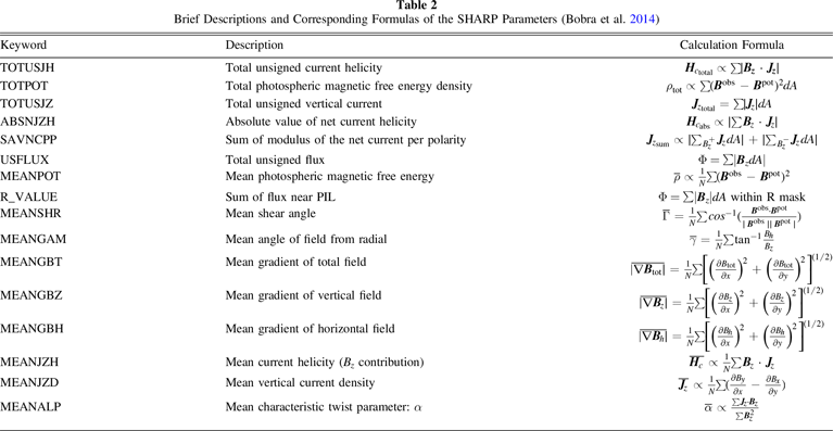 Sharp Attribute Relationship between Successive Flares in the Same Active Region and ...
