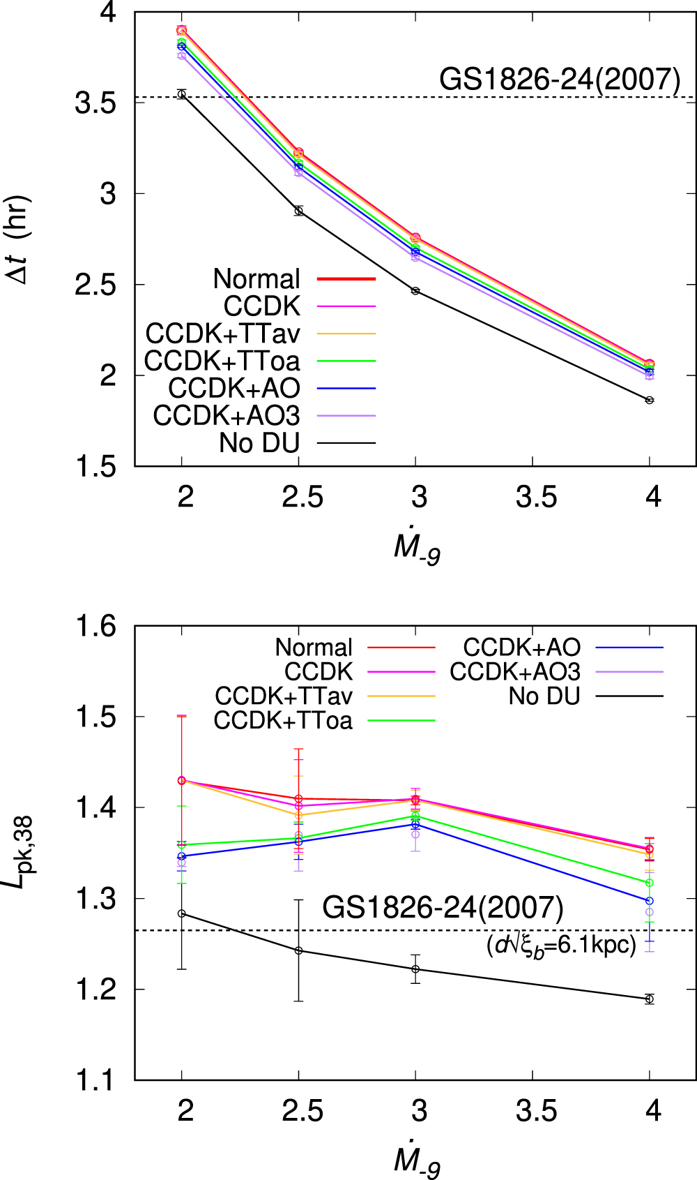 【ニュートリノ】 Progress in nuclear astrophysics of east and southeast Asia