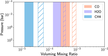 Figure 13. Refer to the following caption and surrounding text.