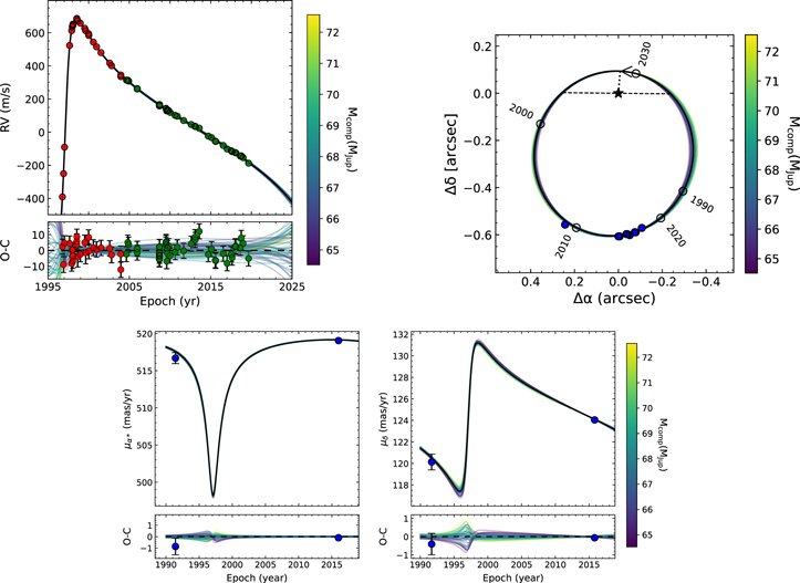 Figure 14. Refer to the following caption and surrounding text.