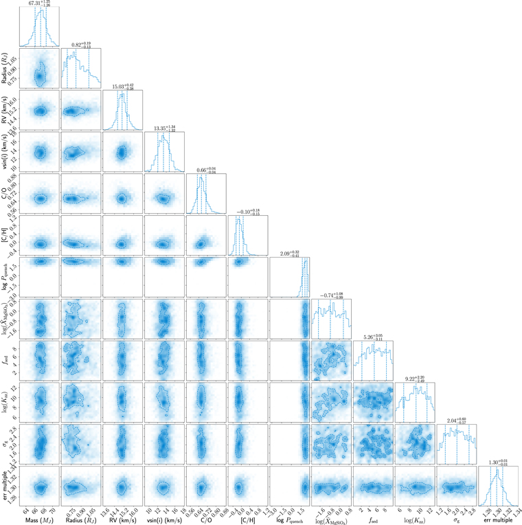 Figure 15. Refer to the following caption and surrounding text.