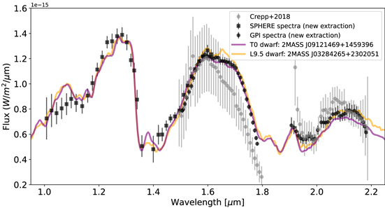 Figure 2. Refer to the following caption and surrounding text.