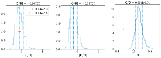 Figure 5. Refer to the following caption and surrounding text.