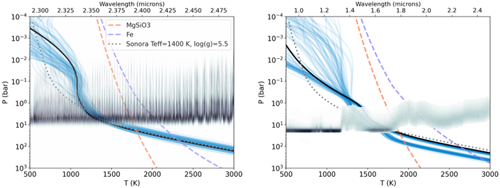 Figure 6. Refer to the following caption and surrounding text.