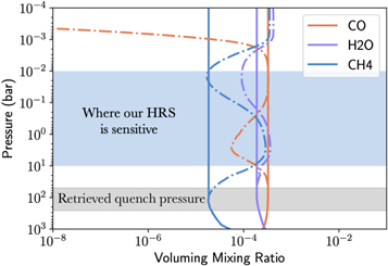 Figure 8. Refer to the following caption and surrounding text.
