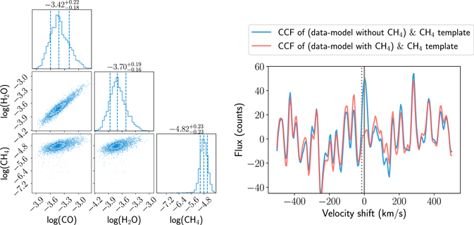 Figure 9. Refer to the following caption and surrounding text.