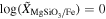 $\mathrm{log}({\tilde{X}}_{{\mathrm{MgSiO}}_{3}/\mathrm{Fe}})=0$