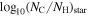 ${\mathrm{log}}_{10}{({N}_{{\rm{C}}}/{N}_{{\rm{H}}})}_{\mathrm{star}}$