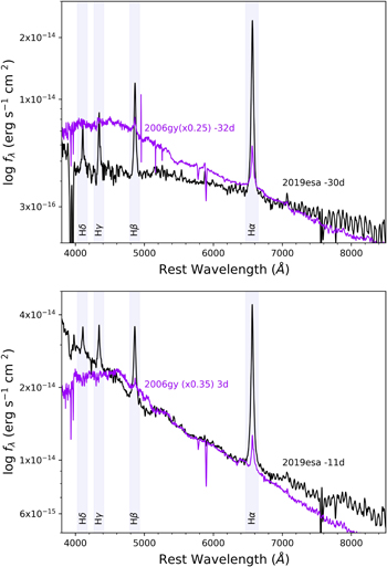 Figure 10. Refer to the following caption and surrounding text.