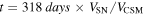 $t=318\,{days}\times {V}_{\mathrm{SN}}/{V}_{\mathrm{CSM}}$