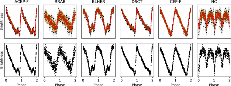 Variable Star Classification with a Multiple-input Neural Network ...