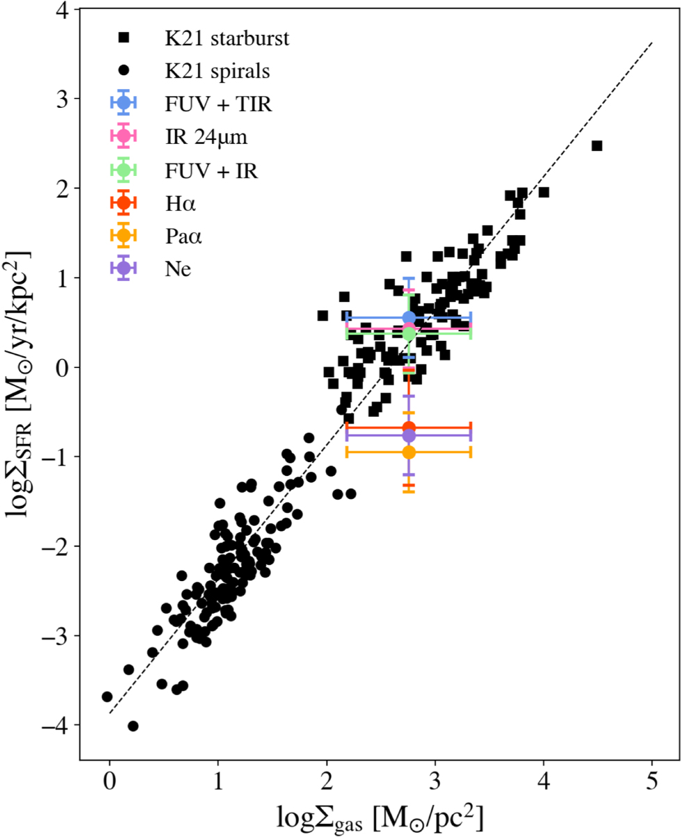 A Multiwavelength View of IC 860: What Is in Action inside Quenching  Galaxies - IOPscience