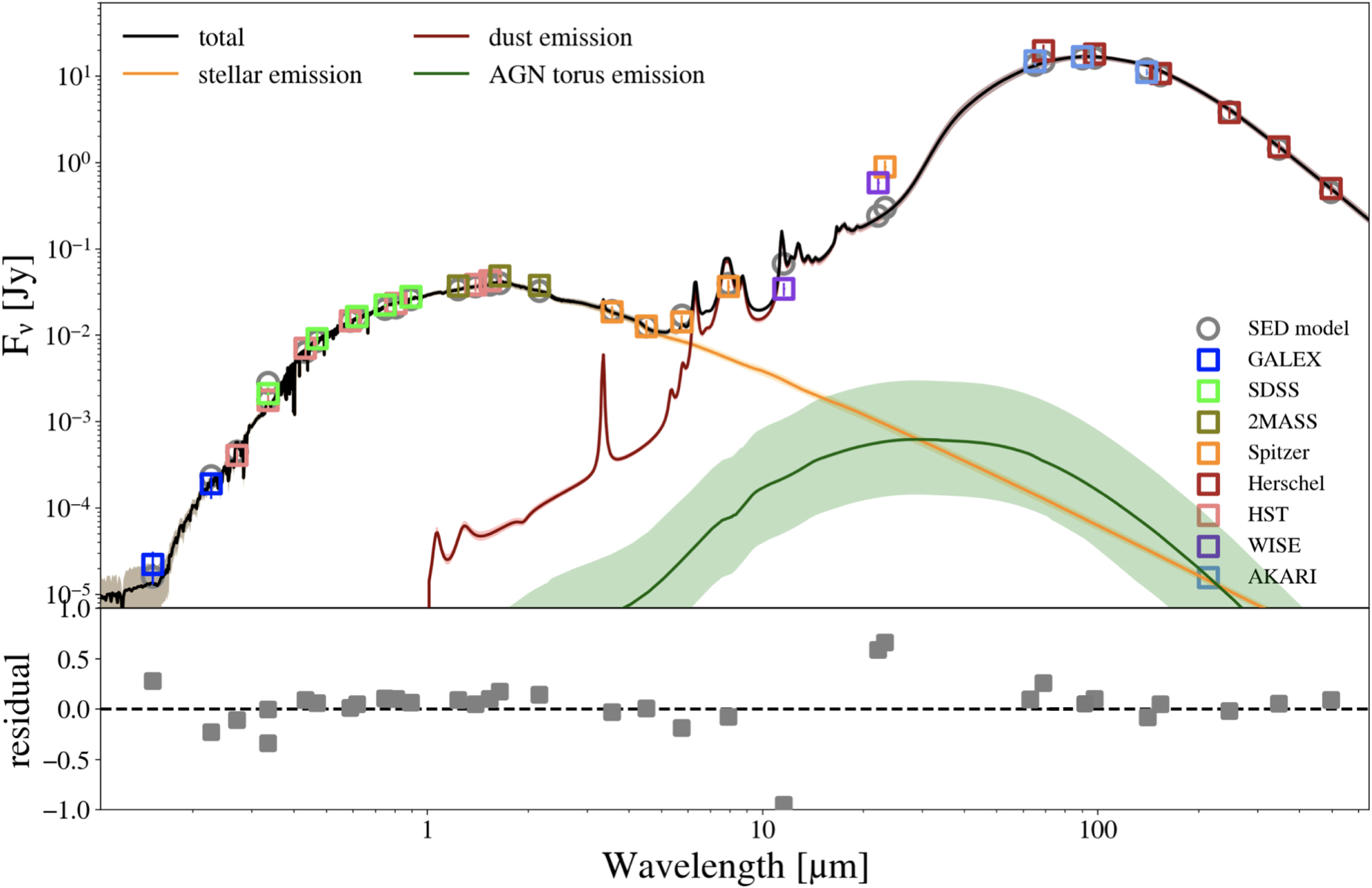 A Multiwavelength View of IC 860: What Is in Action inside Quenching  Galaxies - IOPscience