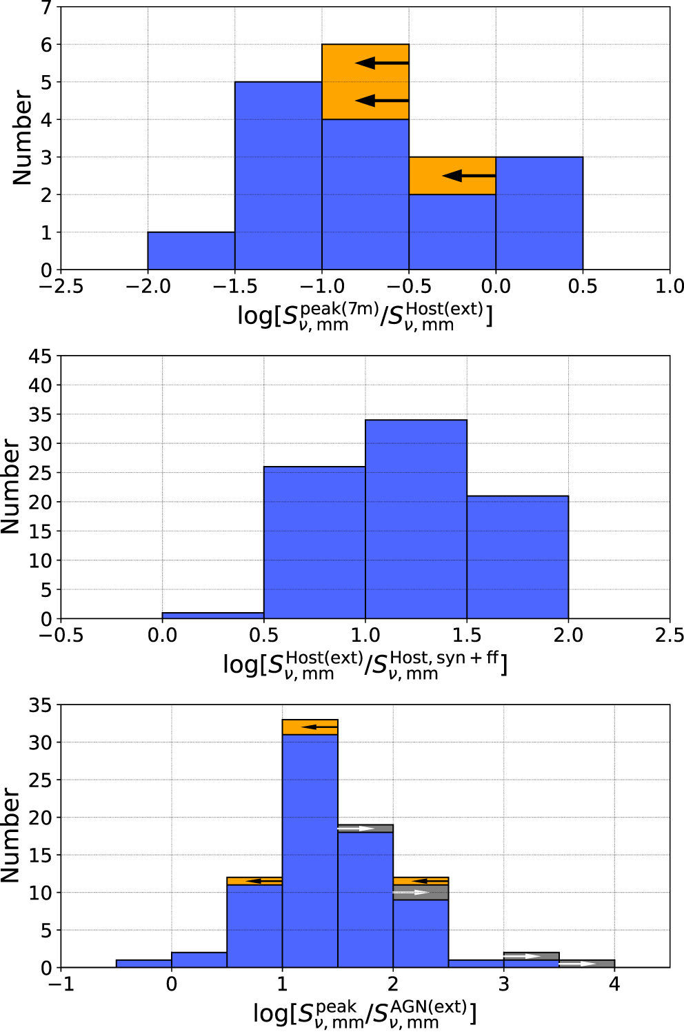 BASS XXXII: Studying the Nuclear Millimeter-wave Continuum