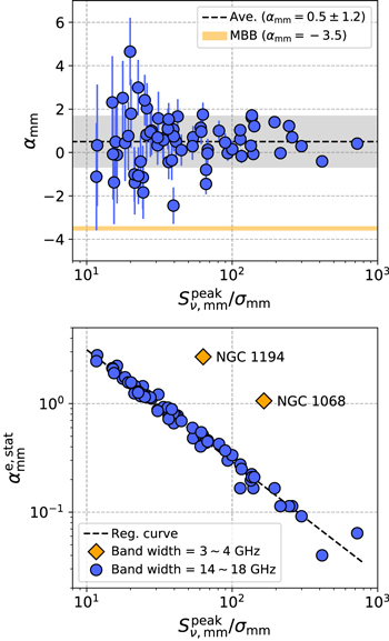 BASS XXXII: Studying the Nuclear Millimeter-wave Continuum