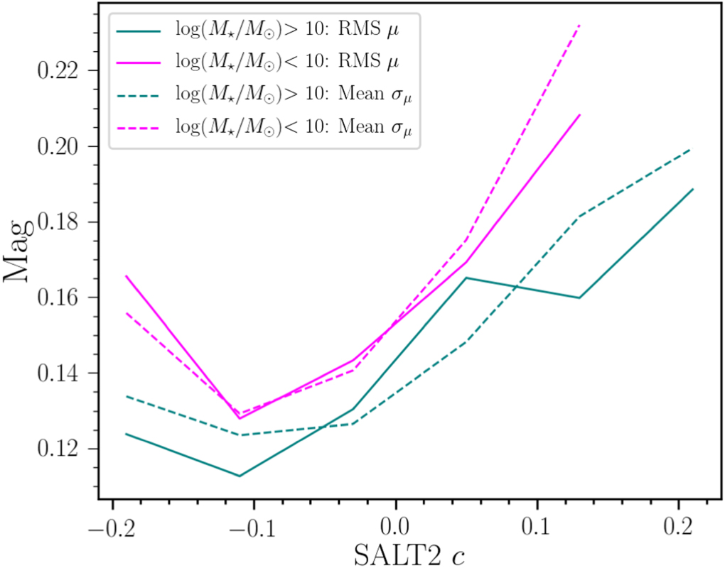 The Pantheon+ Analysis: Cosmological Constraints - IOPscience