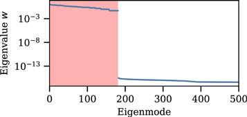Figure 6. Refer to the following caption and surrounding text.