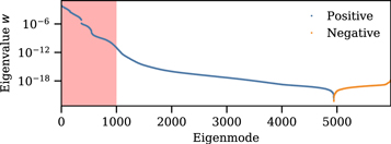 Figure 9. Refer to the following caption and surrounding text.