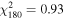${\chi }_{180}^{2}=0.93$