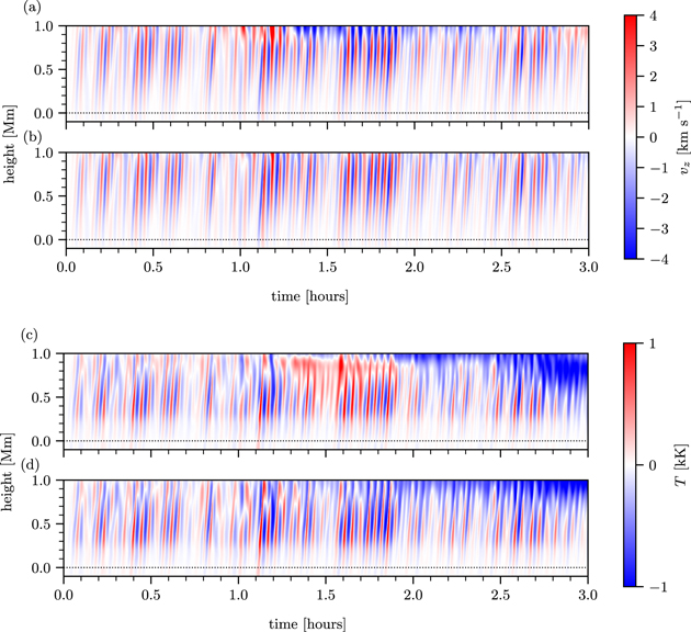 Ambipolar Diffusion in the Lower Solar Atmosphere: Magnetohydrodynamic ...