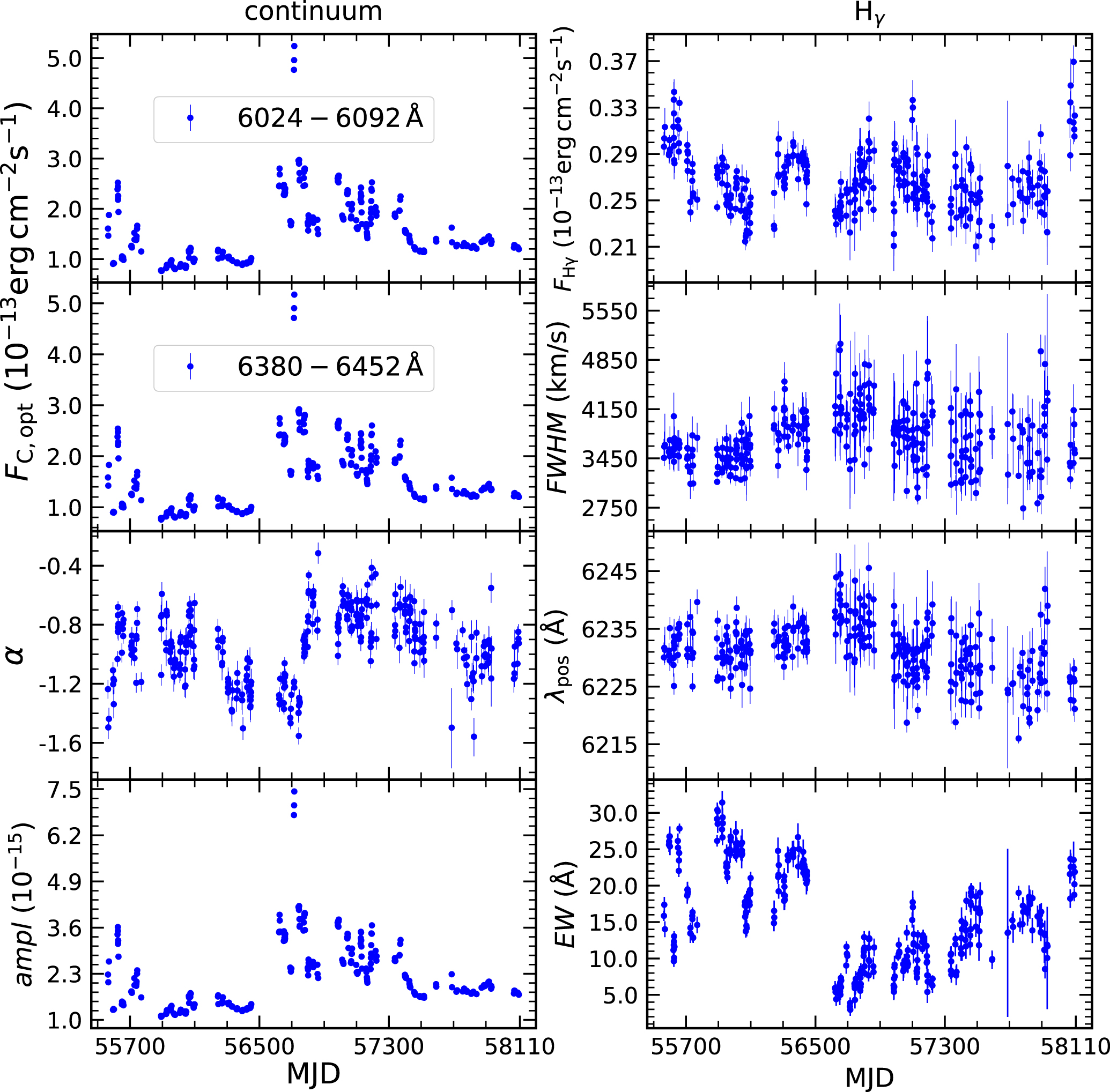 Long-term Optical and γ-Ray Variability of the Blazar PKS 1222+216 ...