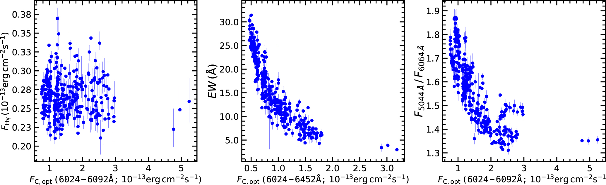 Long-term Optical and γ-Ray Variability of the Blazar PKS 1222+216 ...