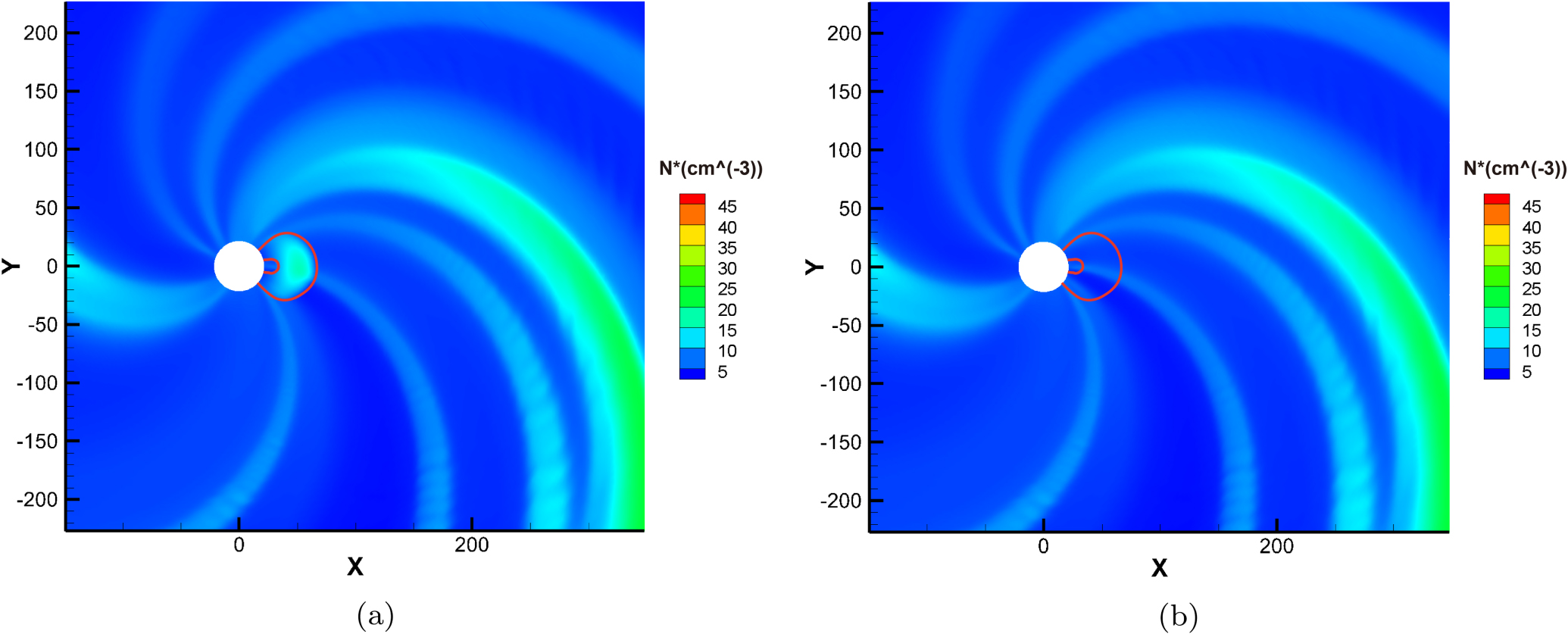Numerical Research on the Effect of the Initial Parameters of CME Flux ...
