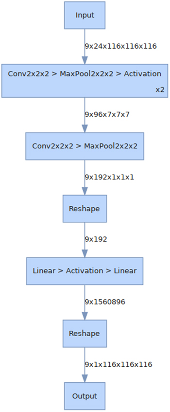 Figure 11.