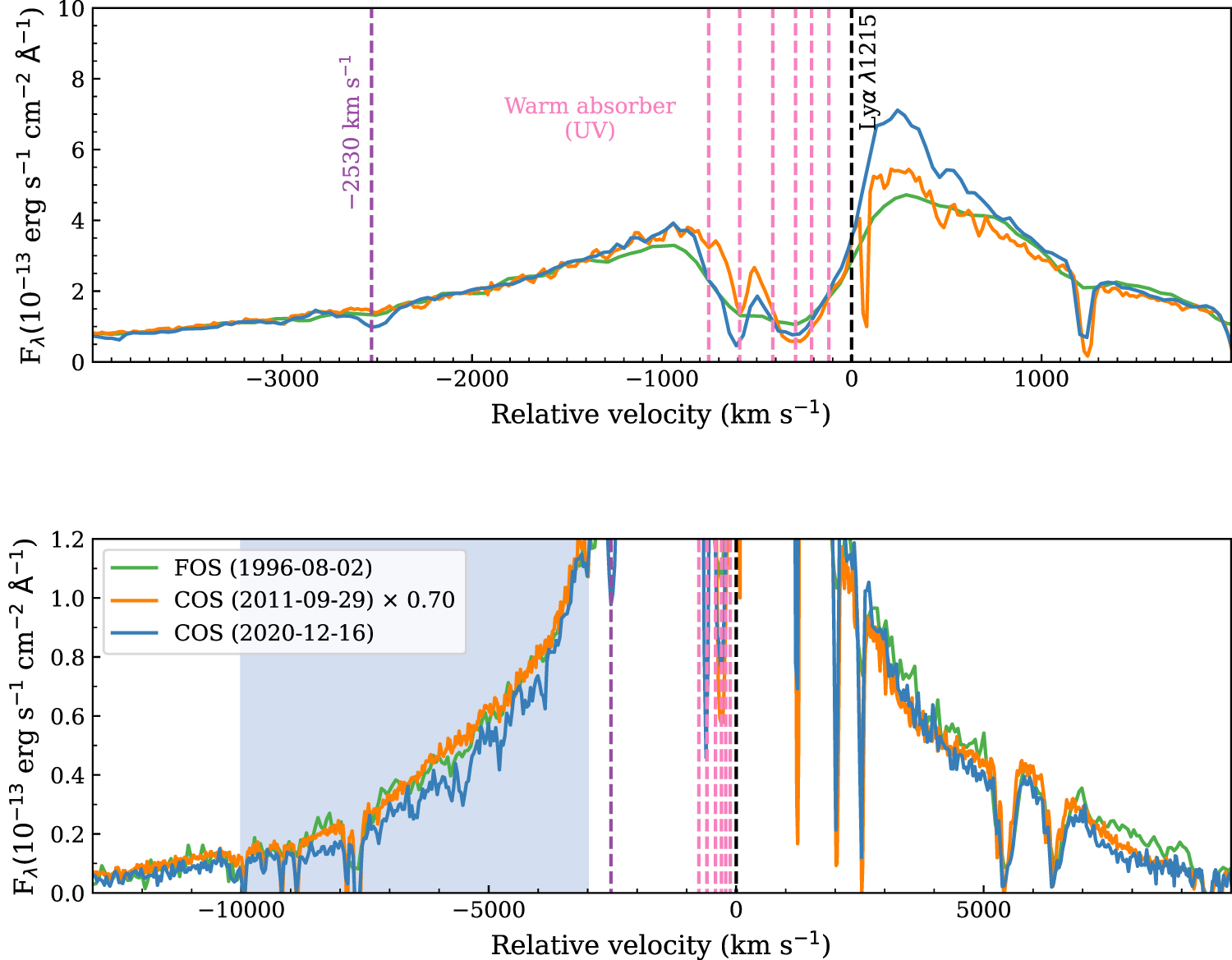 Multiwavelength Observations of the Obscuring Wind in the Radio