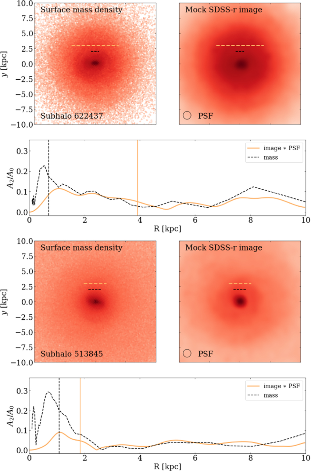 Simulated Bars May Be Shorter but Are Not Slower Than Those Observed: TNG50  versus MaNGA - IOPscience