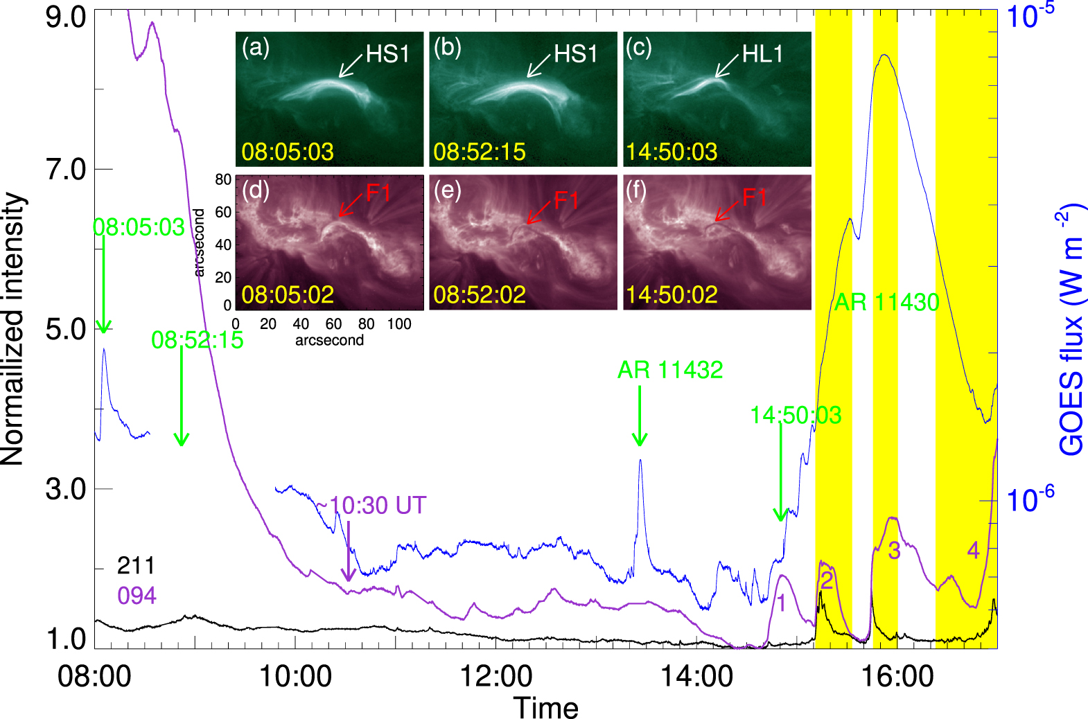 Dynamic Evolution of Magnetic Flux Ropes in Active Region 11429. I. EUV ...