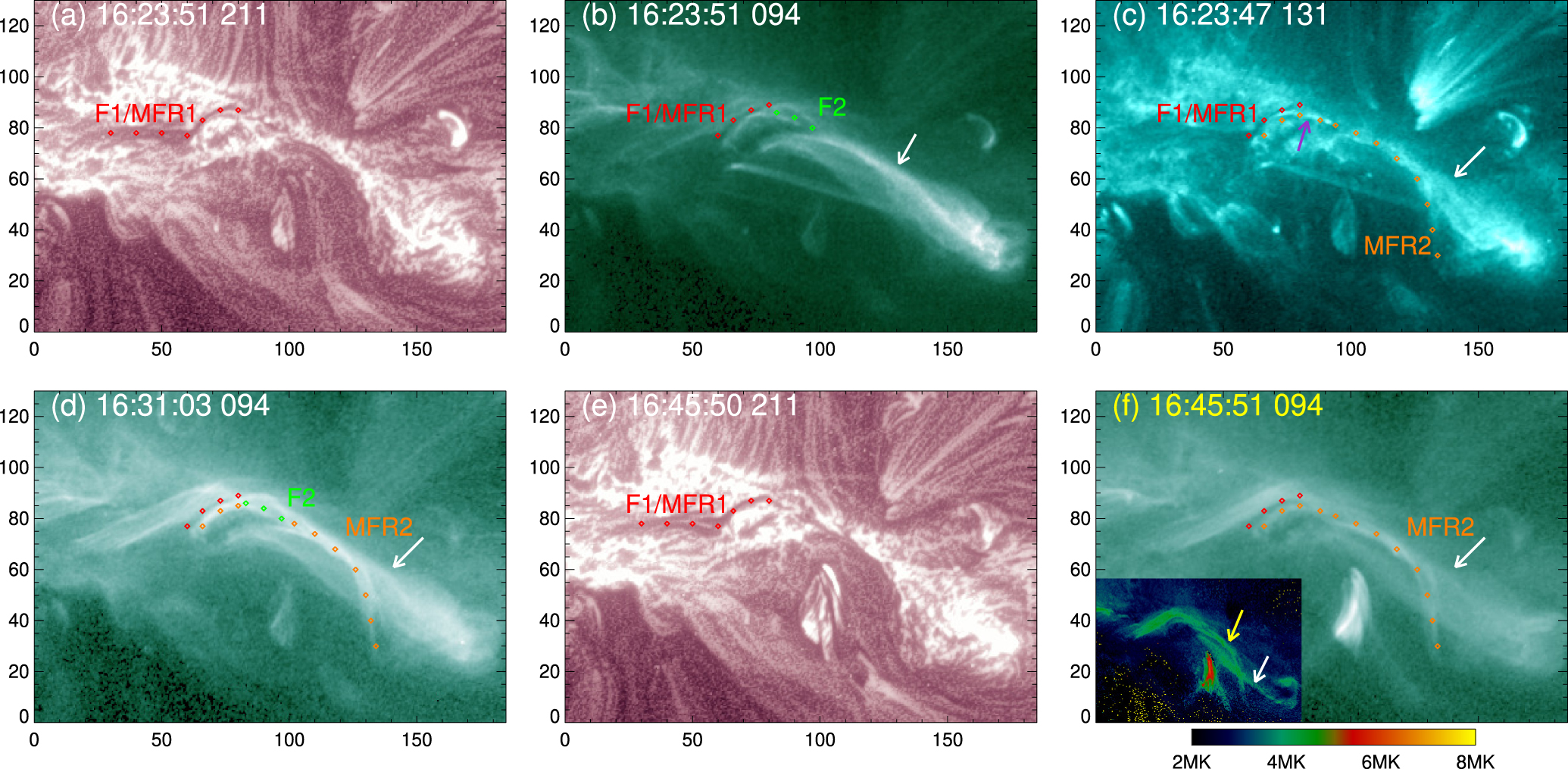 Dynamic Evolution of Magnetic Flux Ropes in Active Region 11429. I. EUV ...
