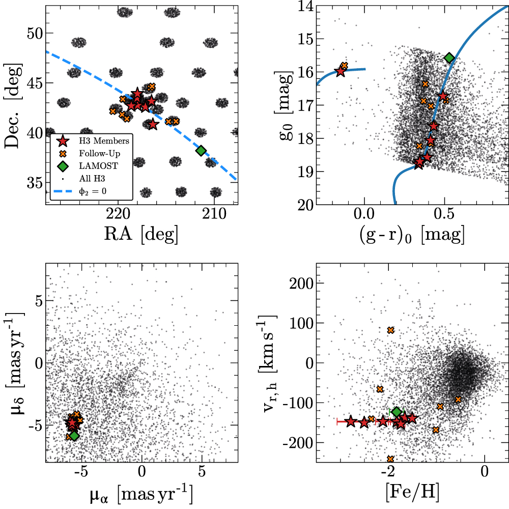 A Ghost in Boötes: The Least-Luminous Disrupted Dwarf Galaxy