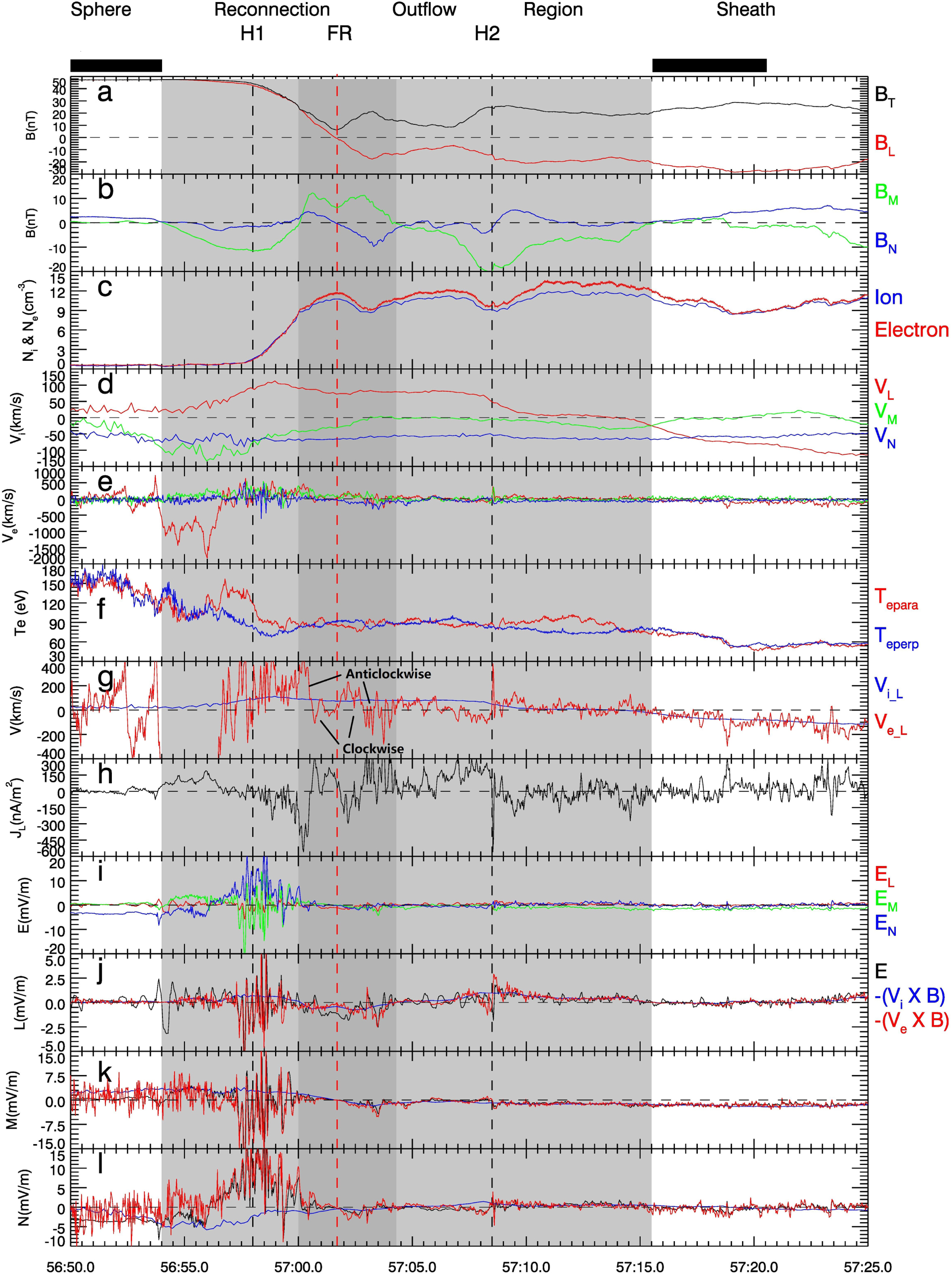 Evidence of the Hall Effect Providing the Core Field inside a