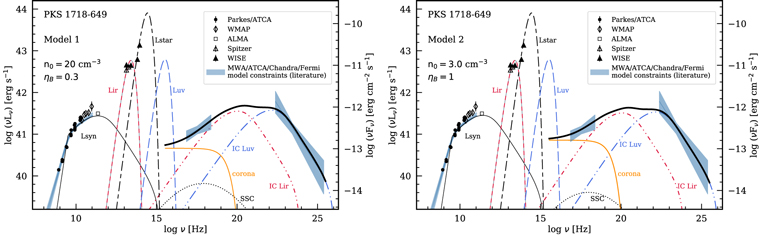 Figure 1. Refer to the following caption and surrounding text.