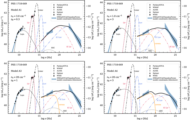 Figure 2. Refer to the following caption and surrounding text.