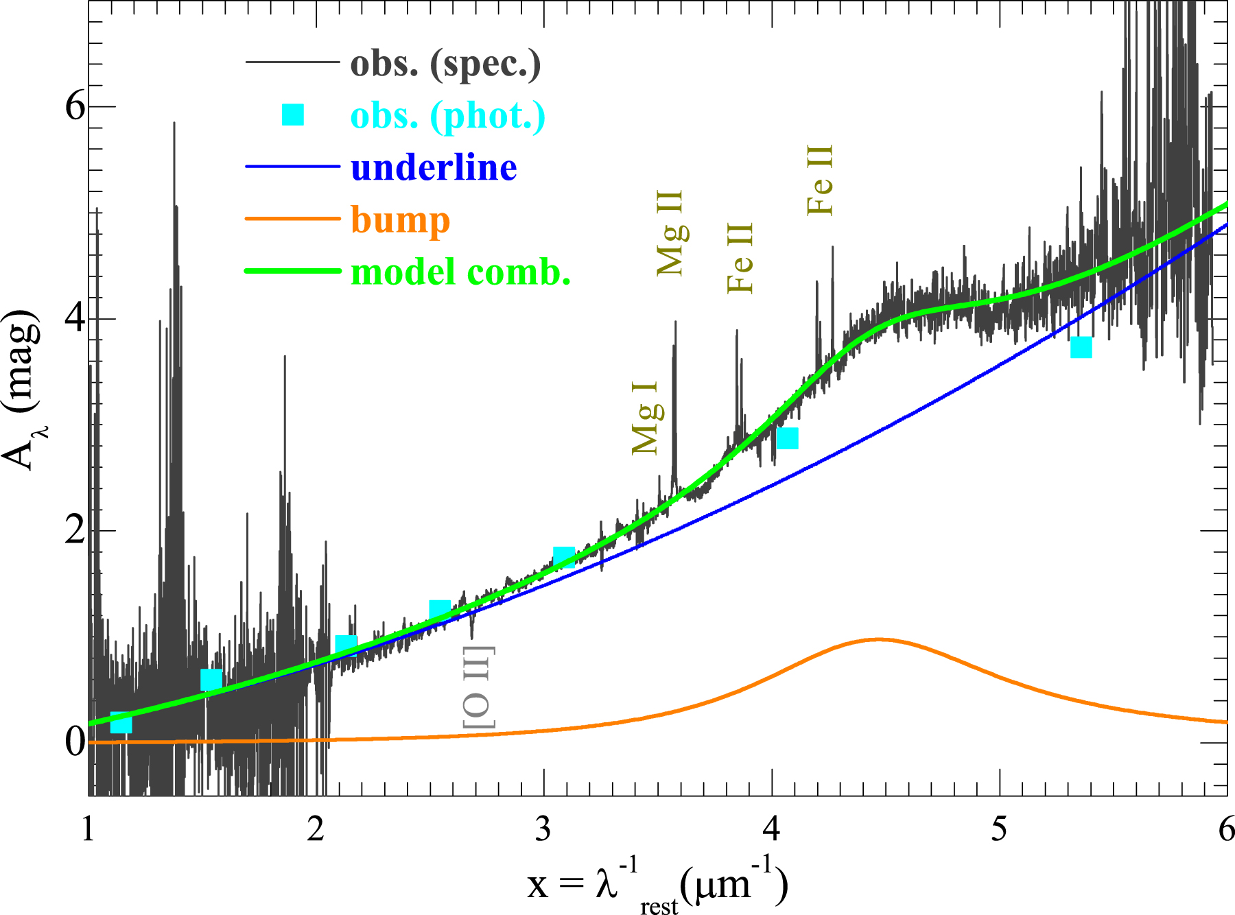 Discovery of a Radio-loud Narrow-line Seyfert 1 Galaxy at z