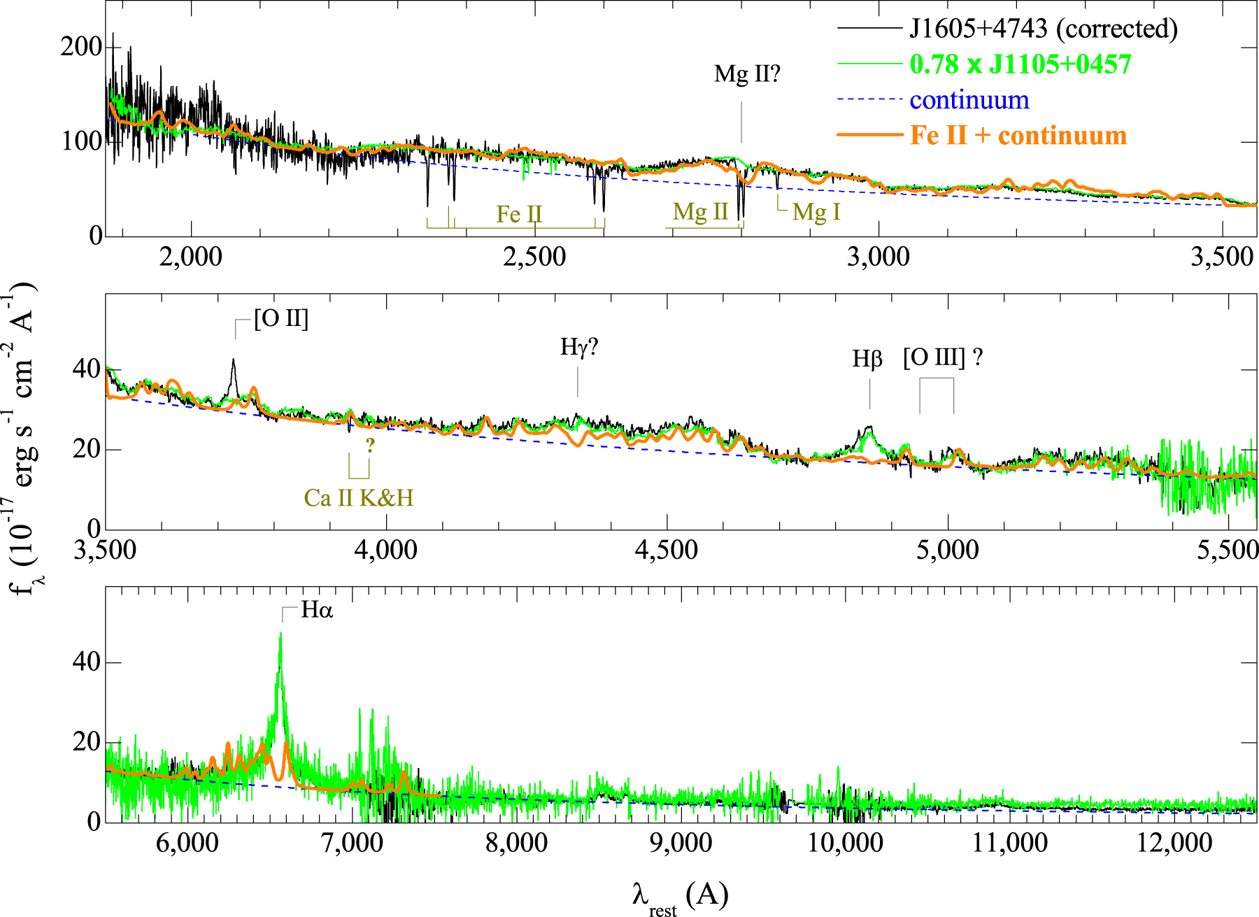 Discovery of a Radio-loud Narrow-line Seyfert 1 Galaxy at z