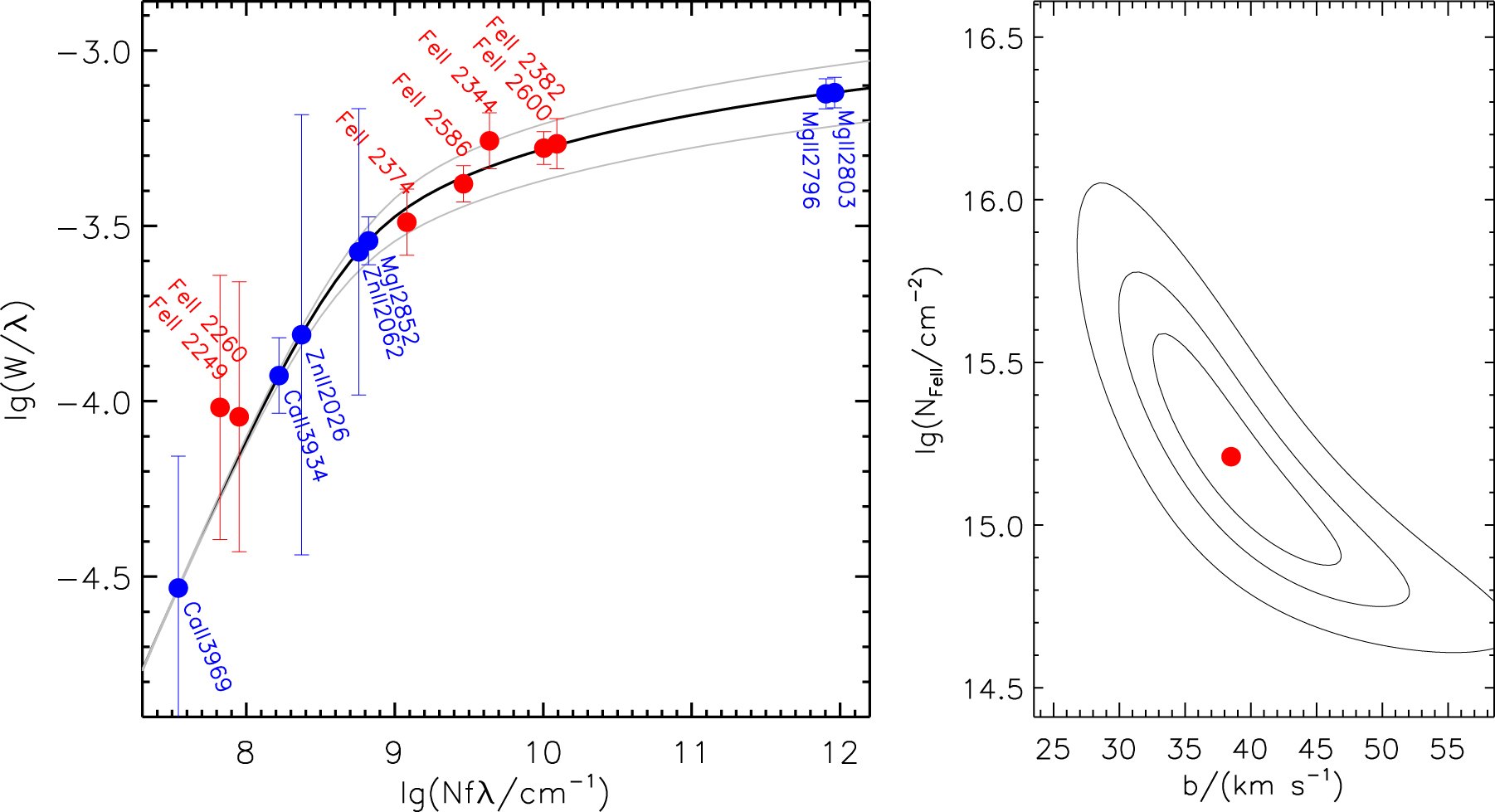 Discovery of a Radio-loud Narrow-line Seyfert 1 Galaxy at z
