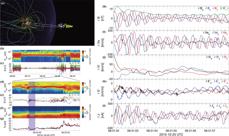 Observations of Rapidly Growing Whistler Waves in Front of Space Plasma ...