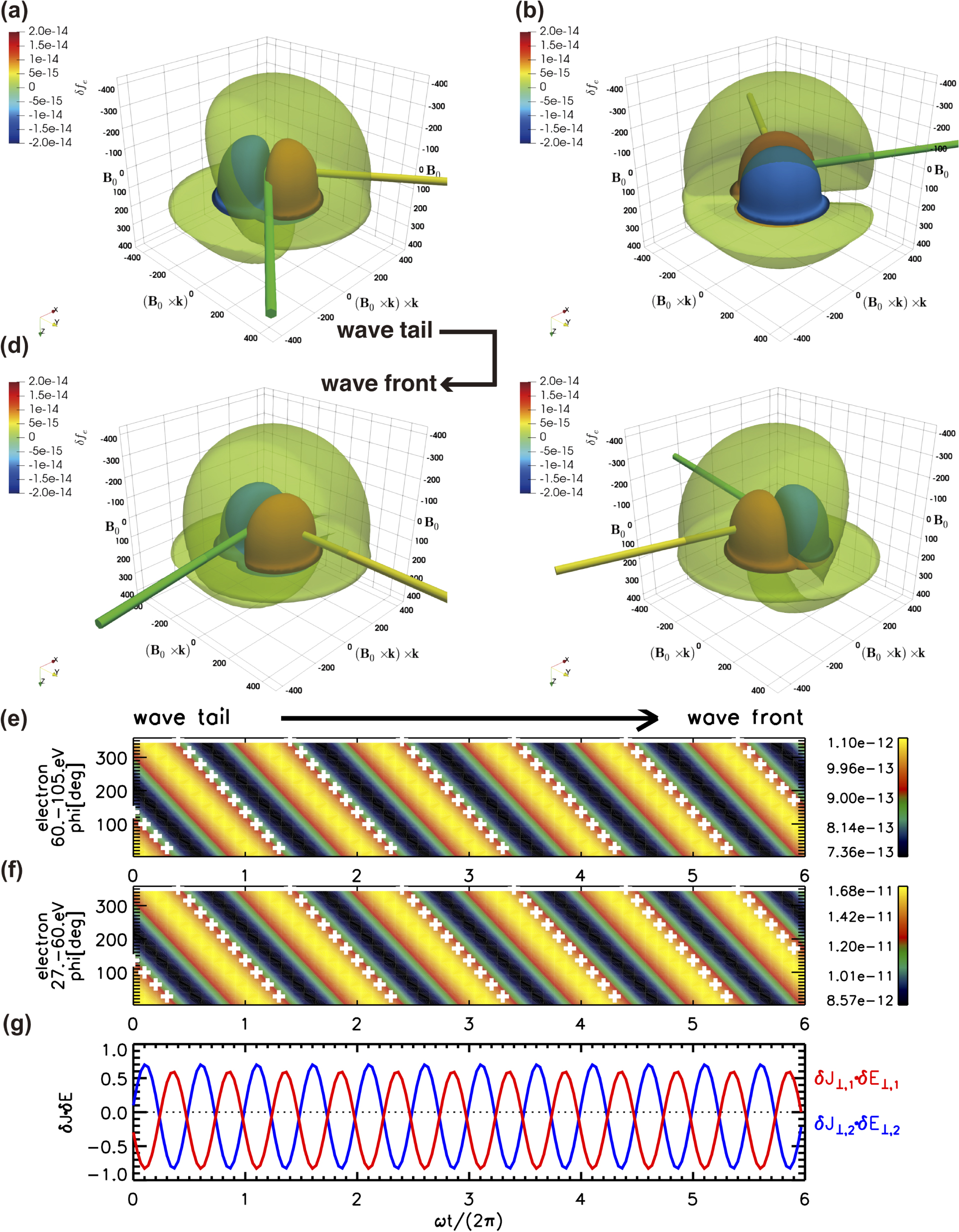 Observations of Rapidly Growing Whistler Waves in Front of Space Plasma ...