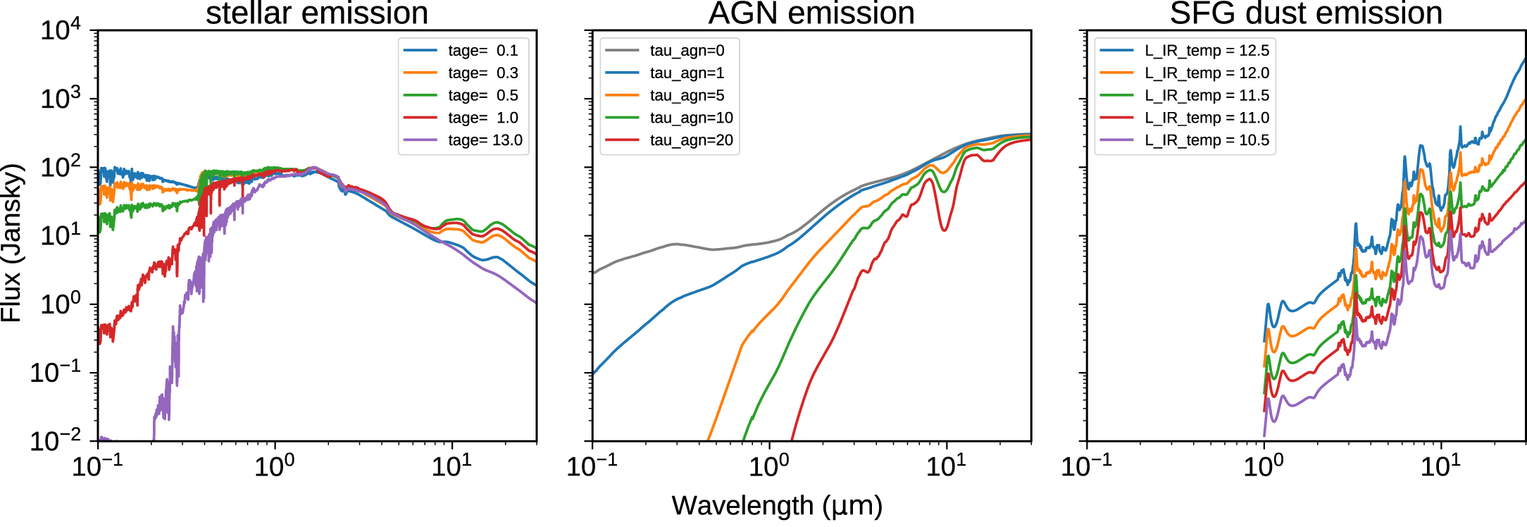 AGN Selection and Demographics in GOODS-S/HUDF from X-Ray to Radio ...