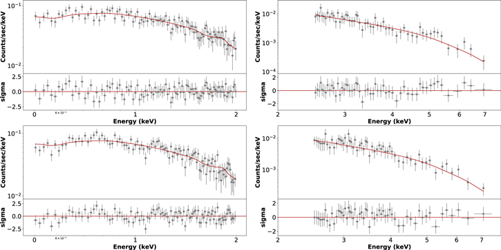 Figure 1. Refer to the following caption and surrounding text.