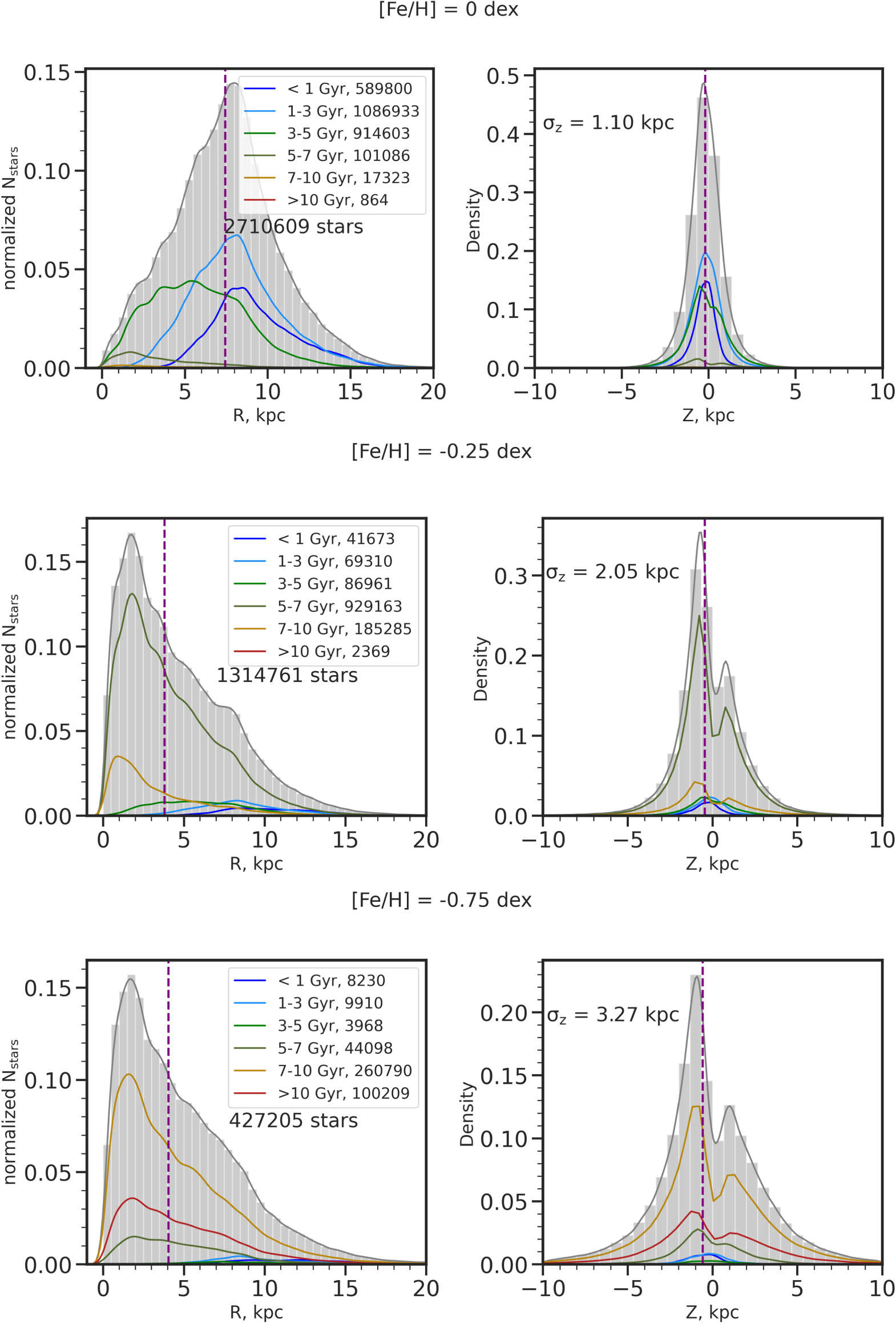 The Relationship between Age, Metallicity, and Abundances for Disk ...